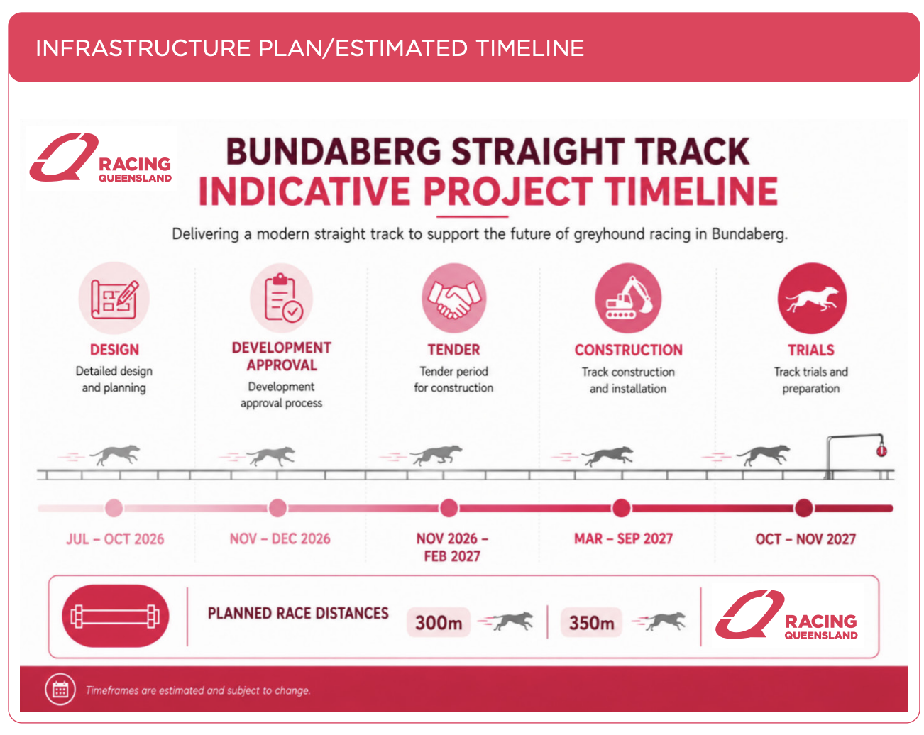 Bundaberg PM to match QST